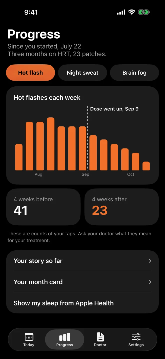 The Progress screen: hot flashes each week as bars, with a dotted line where the dose went up.